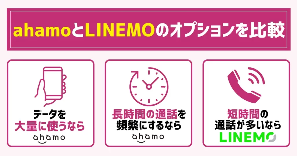 ahamoとLINEMOのオプションを比較