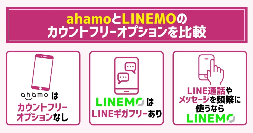 ahamoとLINEMOのカウントフリーオプションを比較