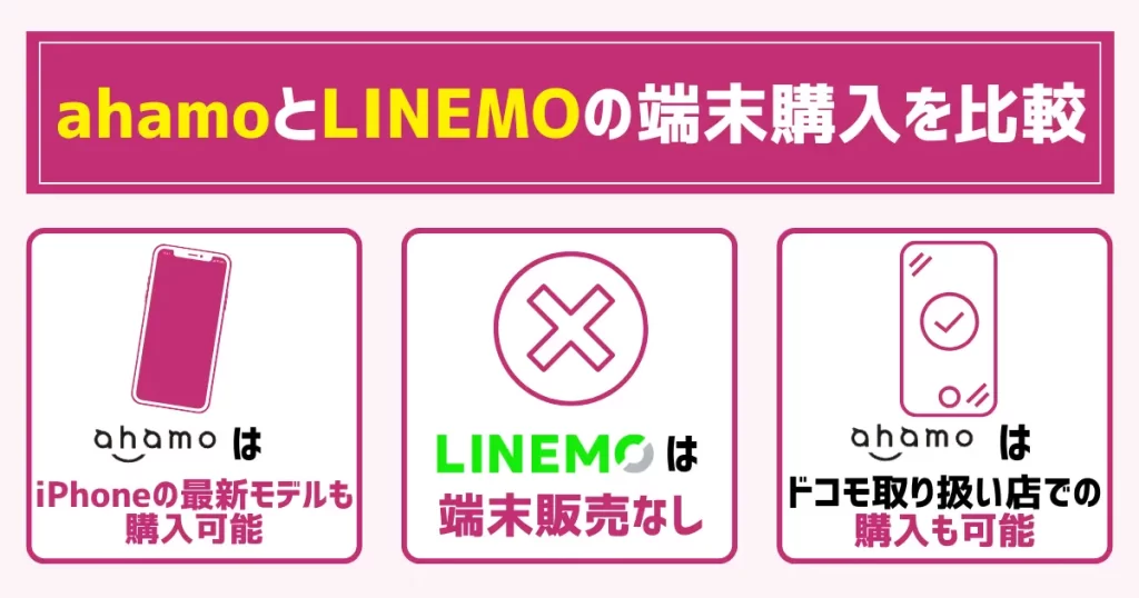 ahamoとLINEMOの端末購入を比較