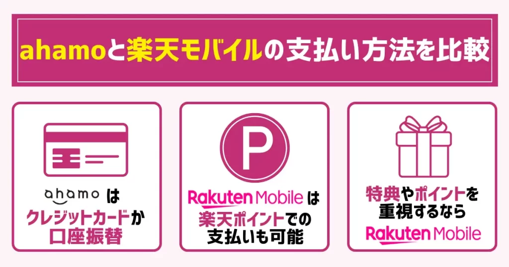 ahamoと楽天モバイルの支払い方法を比較