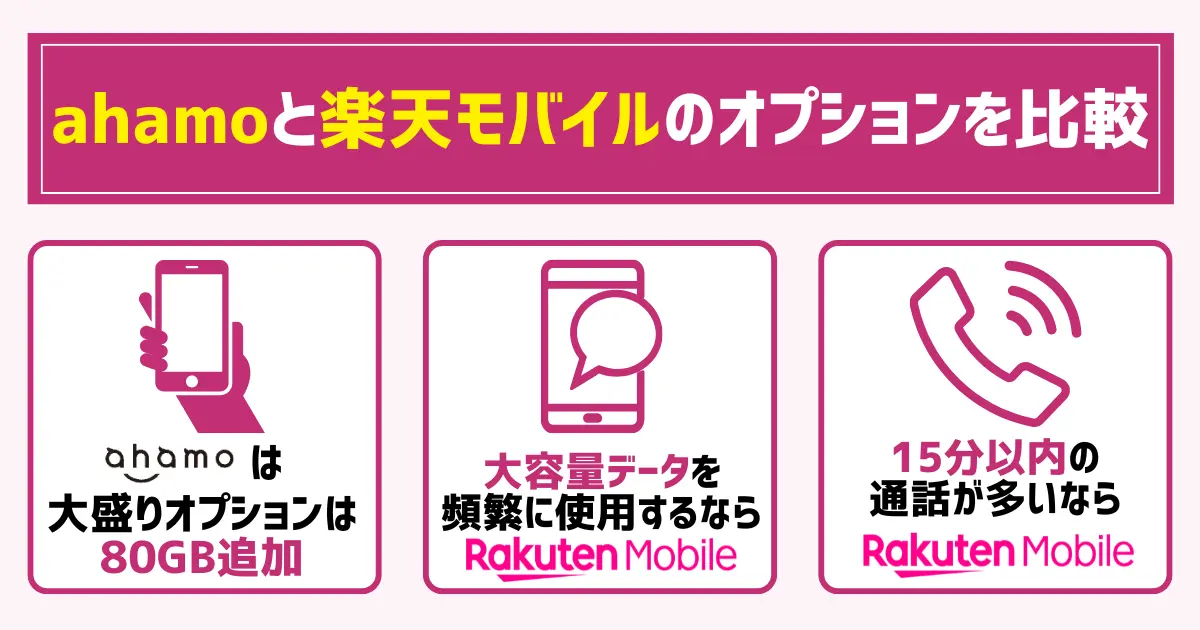 ahamoと楽天モバイルのオプションを比較