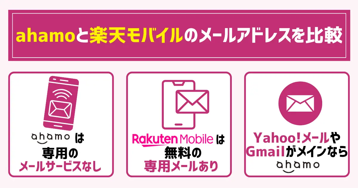 ahamoと楽天モバイルのメールアドレスを比較