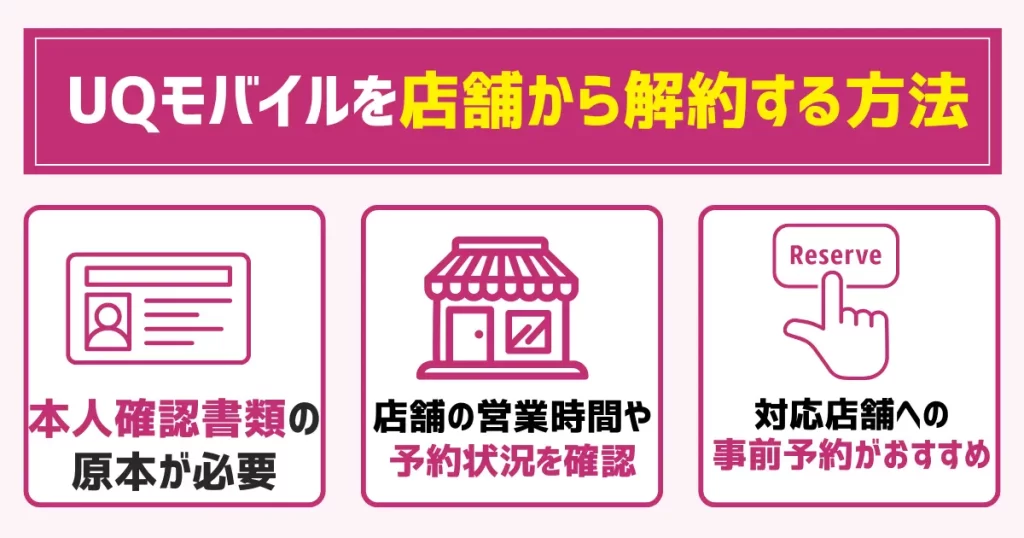 UQモバイルを店舗から解約する方法