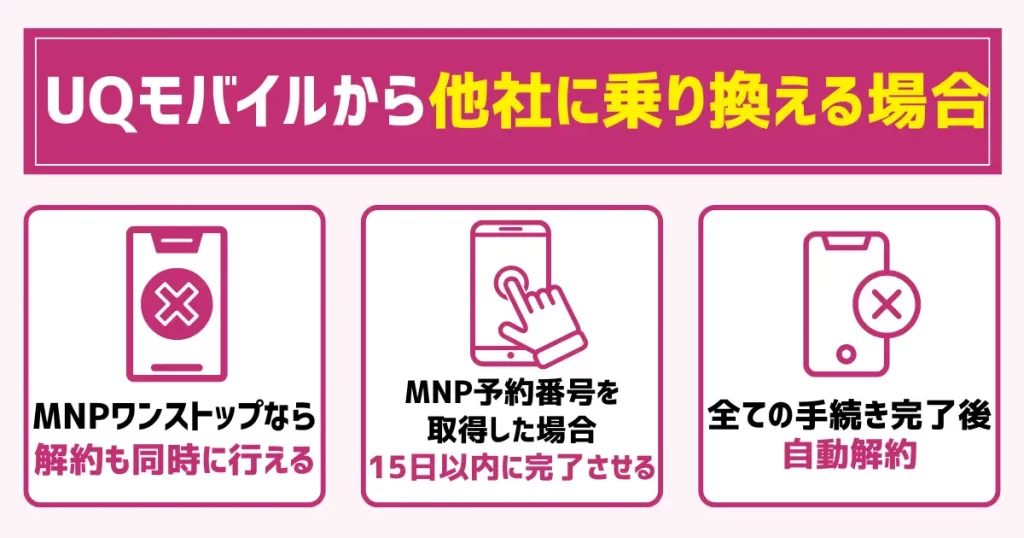 UQモバイルから他社に乗り換える場合【MNPワンストップなら解約も同時に行える】