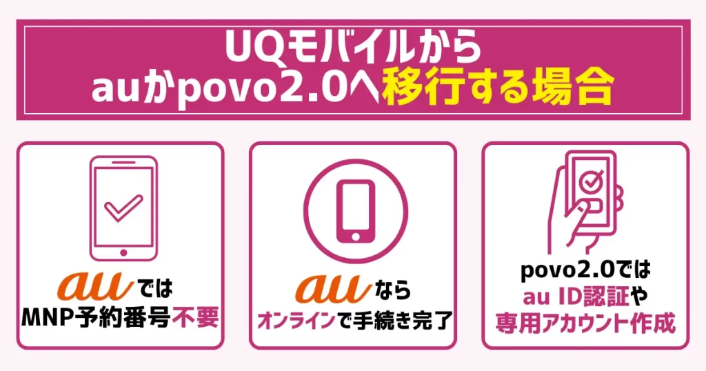 【ブランド変更】UQモバイルからauかpovo2.0へ移行する場合