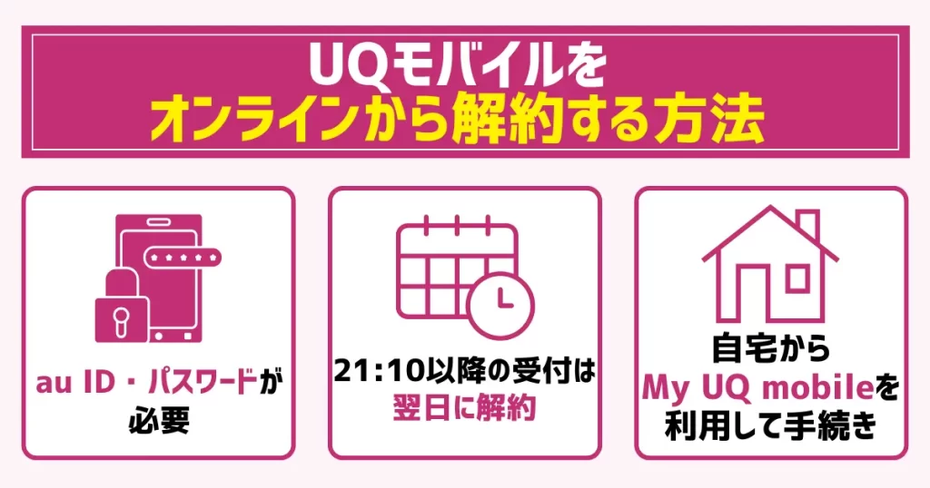 UQモバイルをオンラインから解約する方法