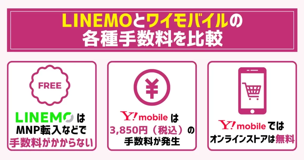 LINEMOとワイモバイルの各種手数料を比較