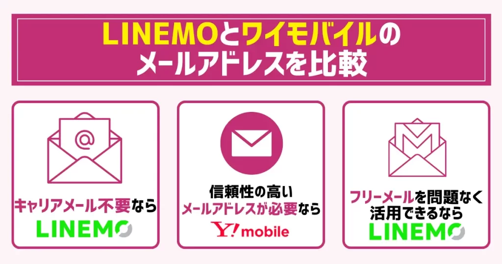 LINEMOとワイモバイルのメールアドレスを比較