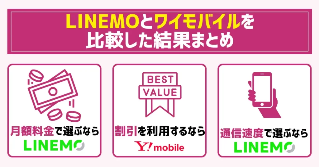 LINEMOとワイモバイルを比較した結果まとめ