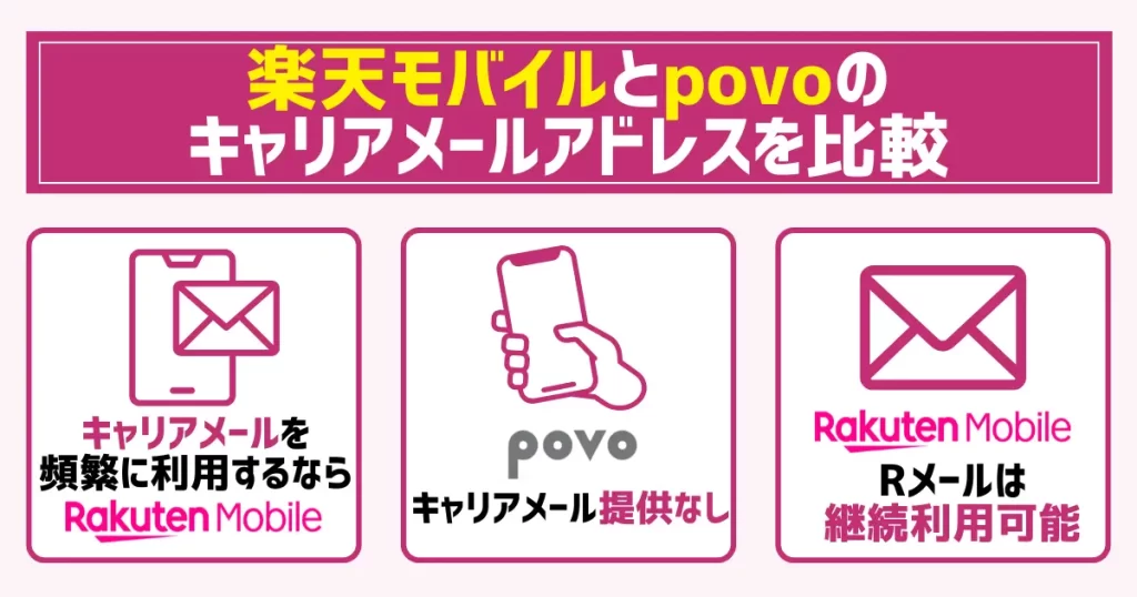楽天モバイルとpovoのキャリアメールアドレスを比較