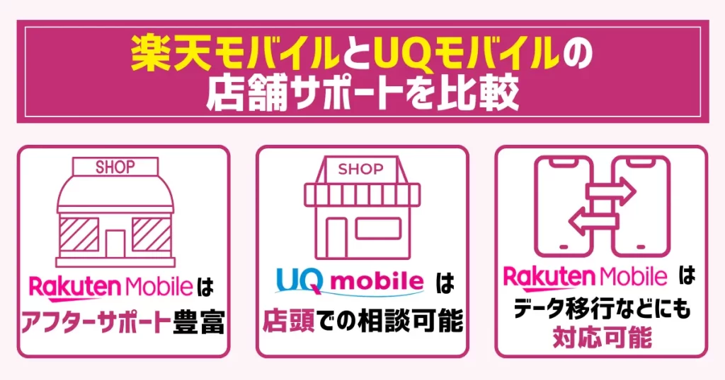 楽天モバイルとUQモバイルの店舗サポートを比較