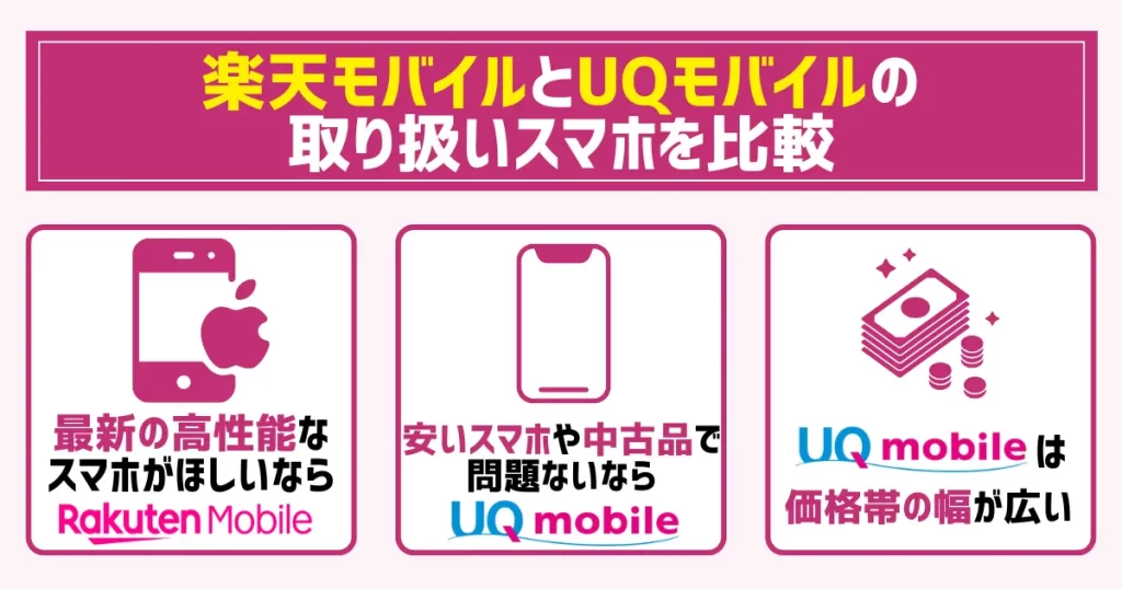 楽天モバイルとUQモバイルの取り扱いスマホを比較