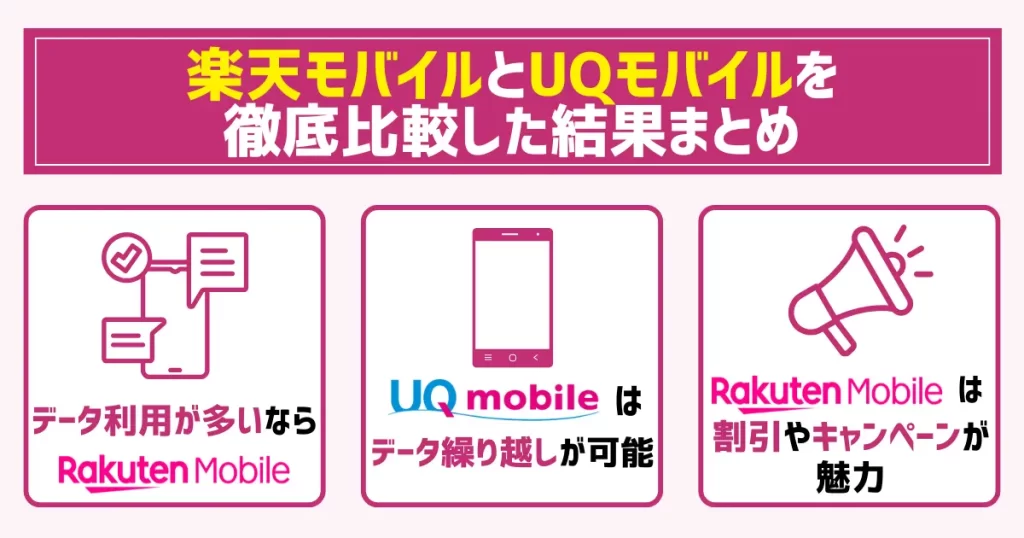 楽天モバイルとUQモバイルを徹底比較した結果まとめ