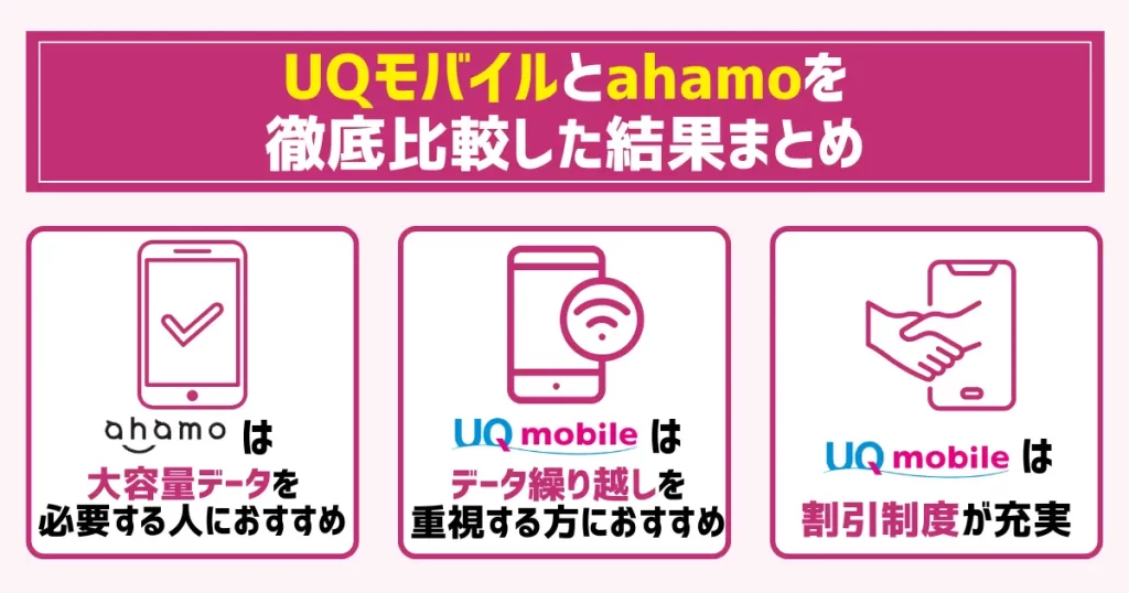 UQモバイルとahamoを徹底比較した結果まとめ
