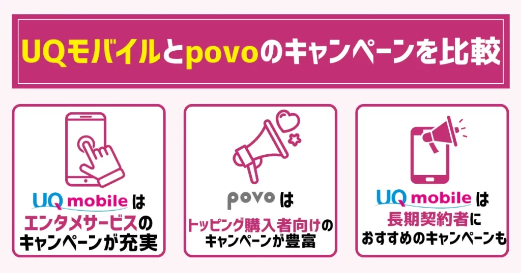 UQモバイルとpovoのキャンペーンを比較