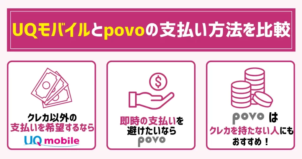 UQモバイルとpovoの支払い方法を比較