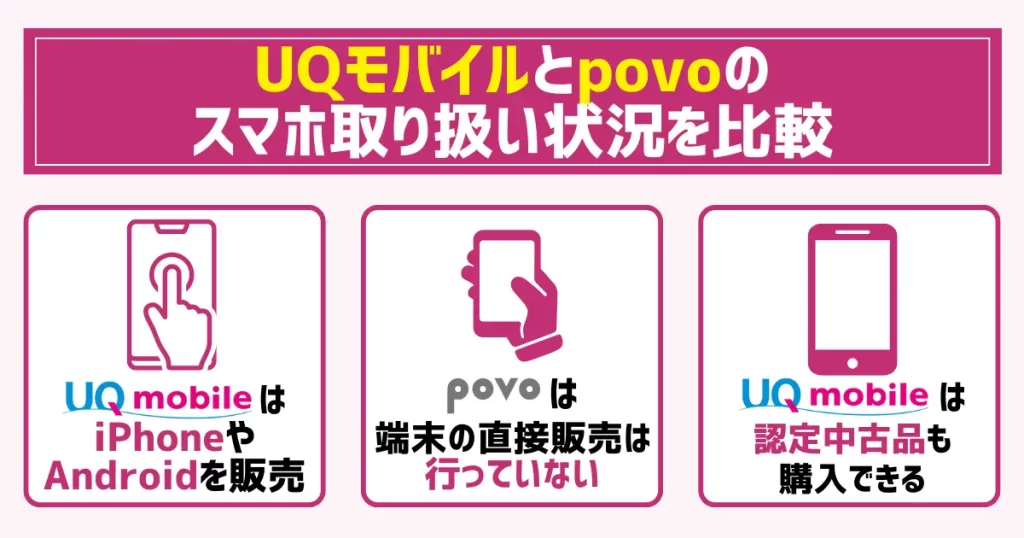 UQモバイルとpovoのスマホ取り扱い状況を比較