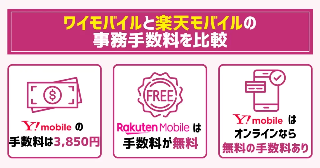 ワイモバイルと楽天モバイルの事務手数料を比較
