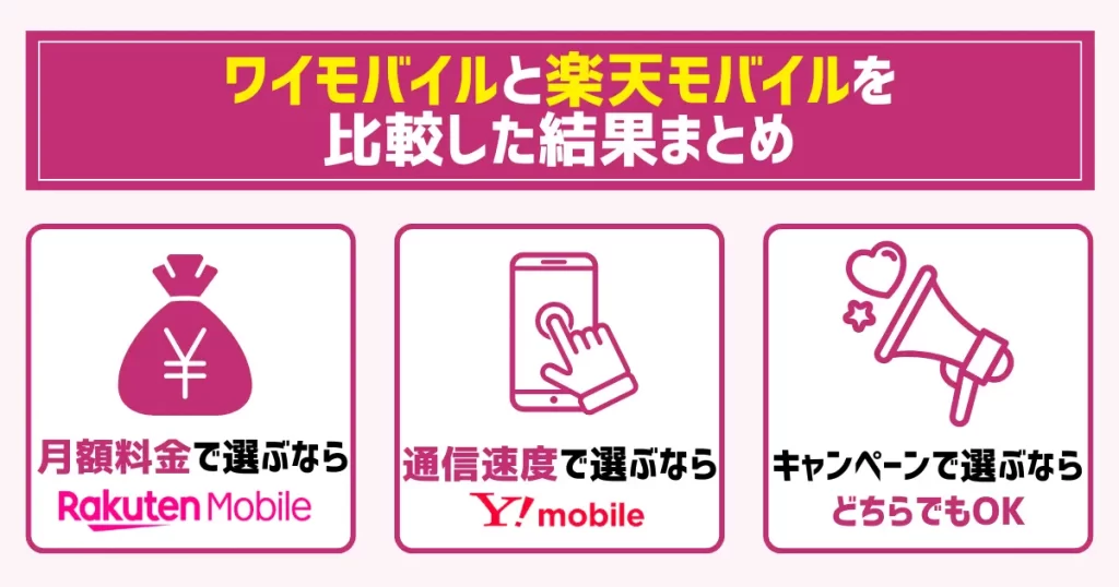 ワイモバイルと楽天モバイルを比較した結果まとめ