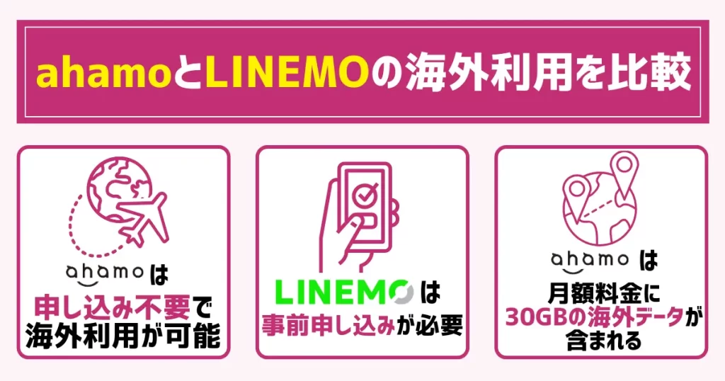 ahamoとLINEMOの海外利用を比較