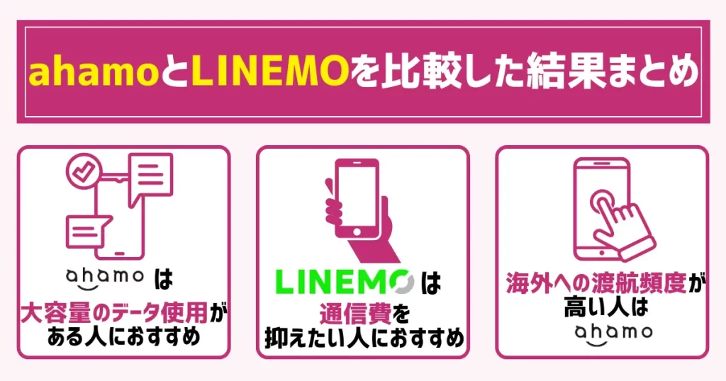 ahamoとLINEMOを比較した結果まとめ