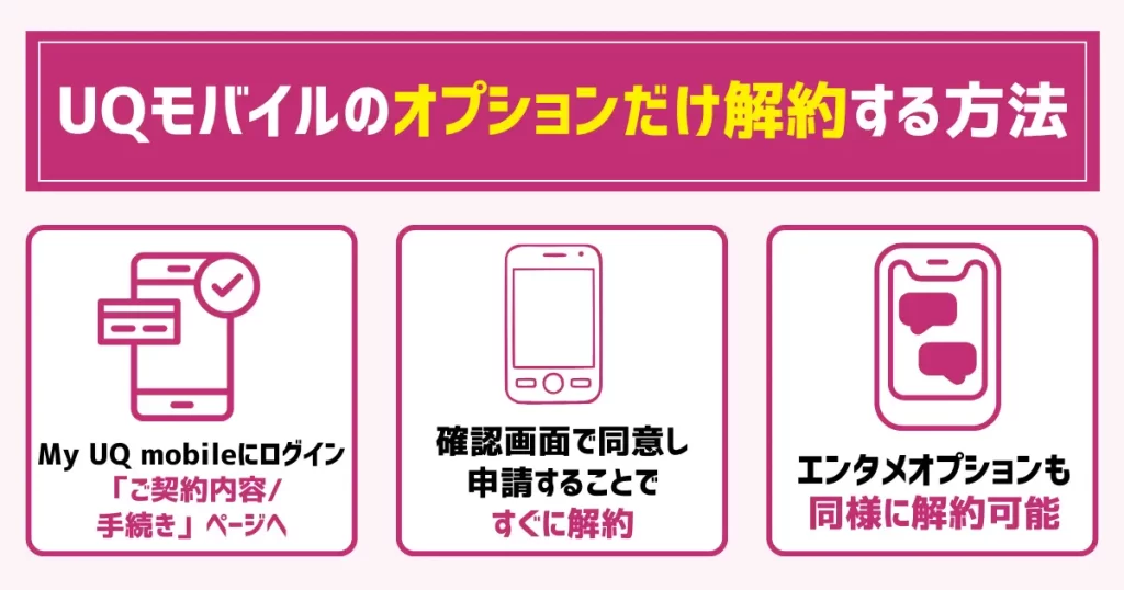 UQモバイルのオプションだけ解約する方法
