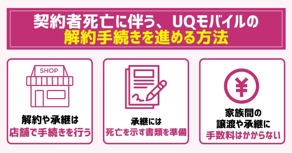 契約者死亡に伴う、UQモバイルの解約手続きを進める方法