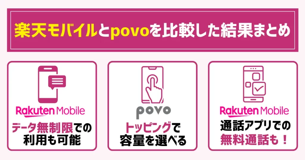 楽天モバイルとpovoを比較した結果まとめ