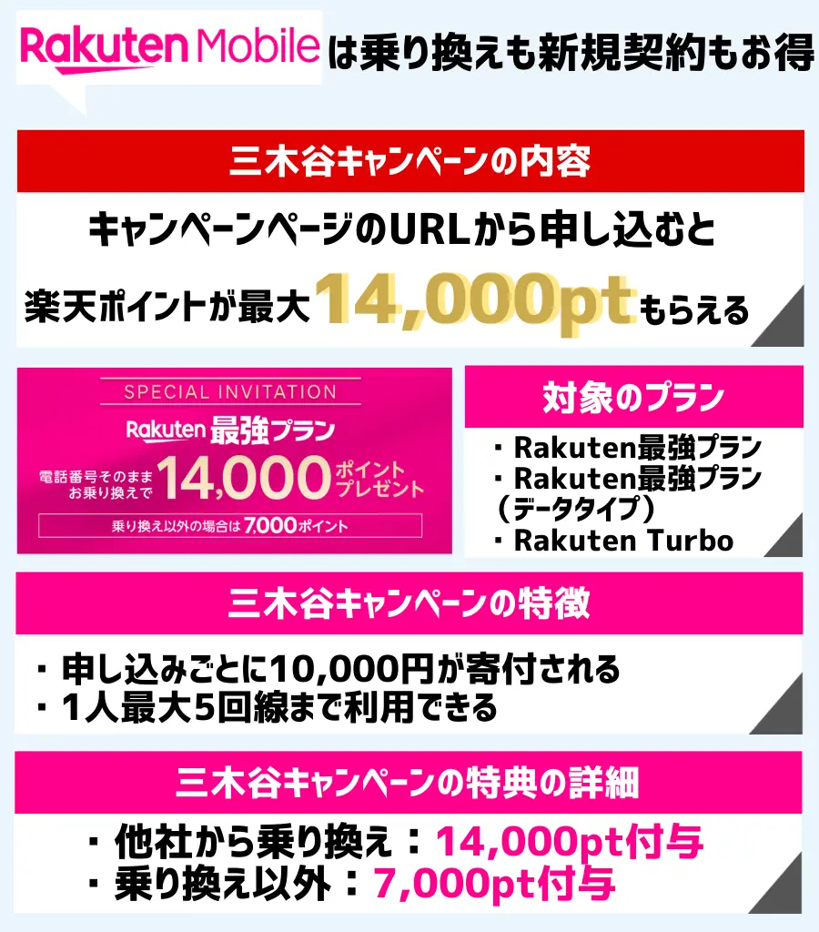 楽天モバイルの三木谷キャンペーンで最大14,000ptプレゼント!乗り換えがお得