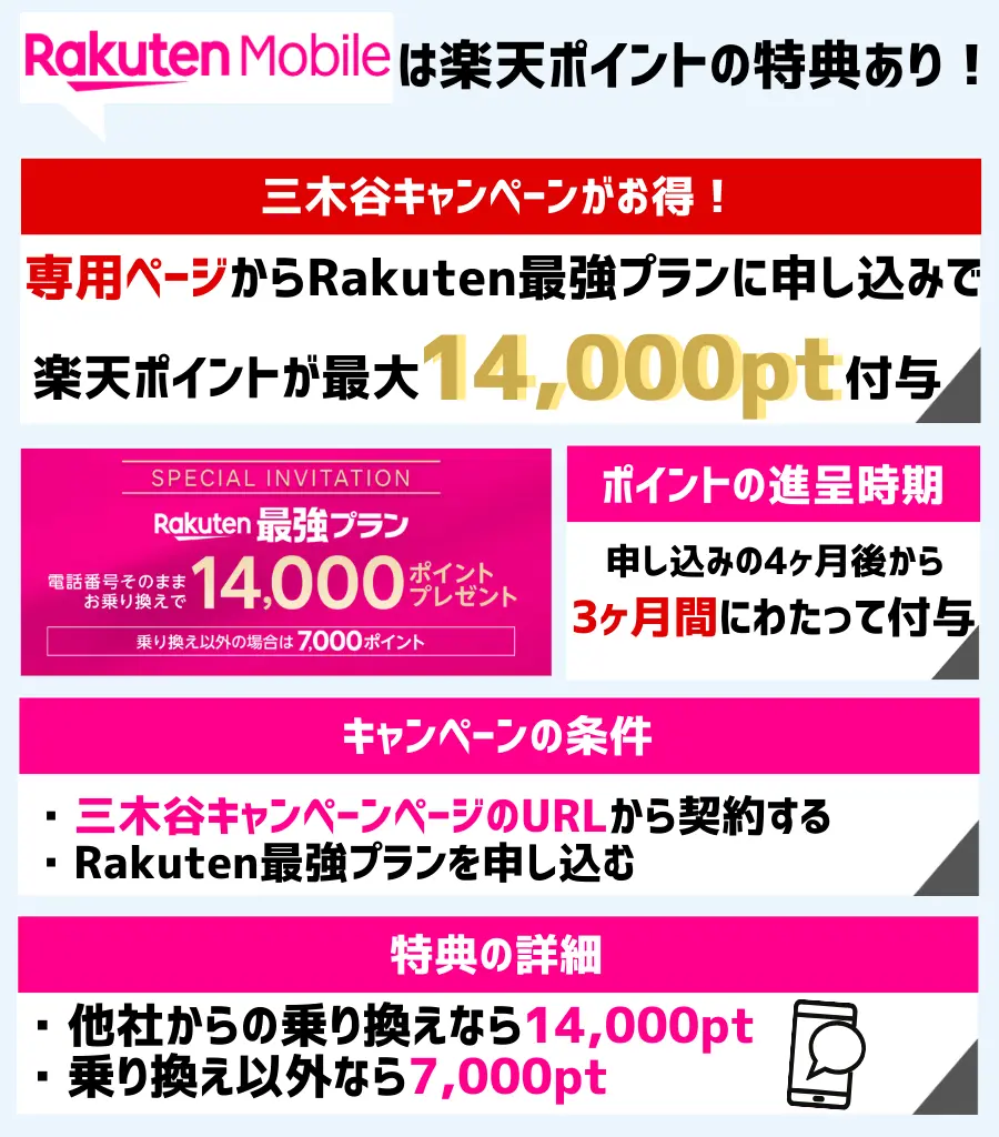 乗り換えで最大14,000pt！楽天モバイルの三木谷キャンペーンなら新規契約も対象