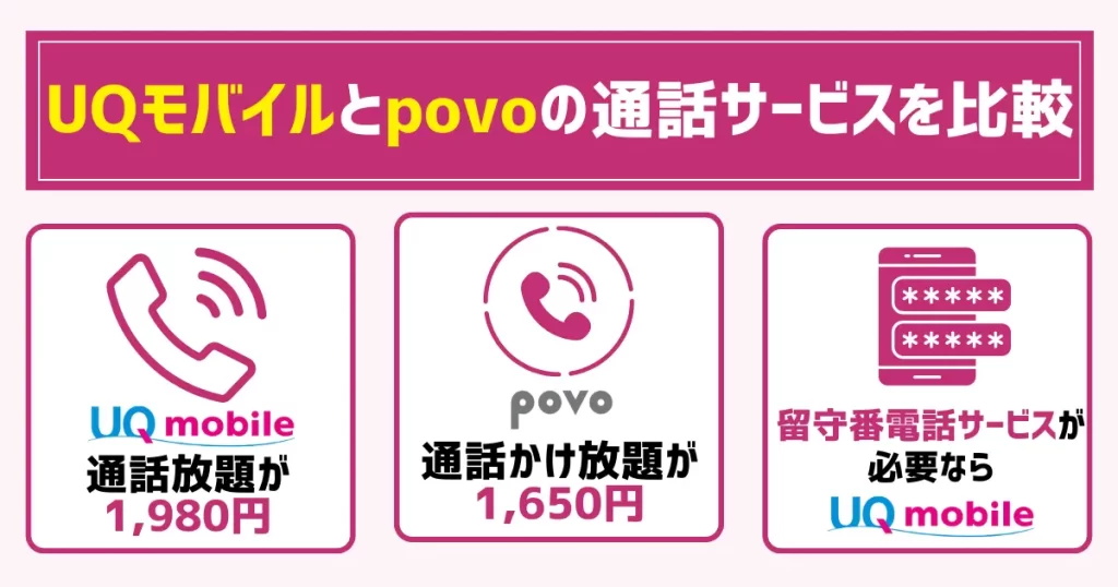 UQモバイルとpovoの通話サービスを比較