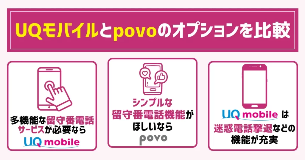UQモバイルとpovoのオプションを比較