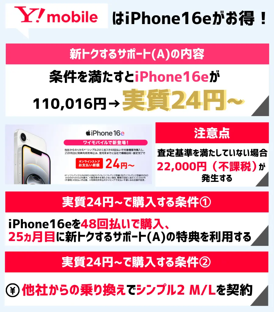 iPhone16eを購入するならワイモバイル！キャンペーン利用で実質24円〜