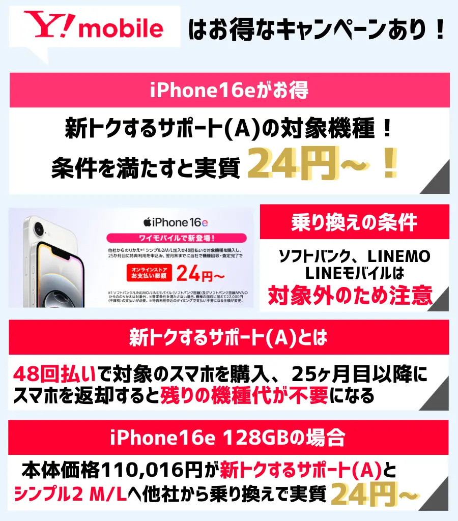 iPhone16eがお得!ワイモバイルのキャンペーン利用で実質24円〜に!