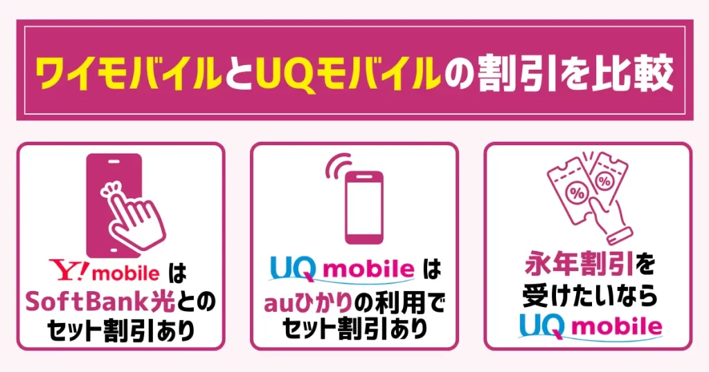 ワイモバイルとUQモバイルの割引を比較