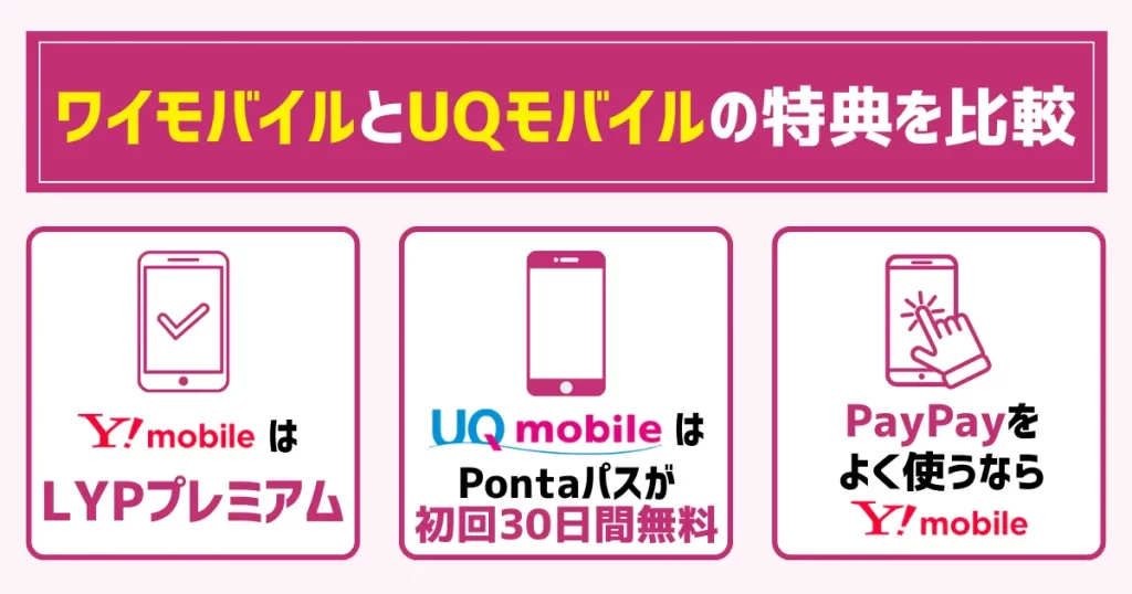 ワイモバイルとUQモバイルの特典を比較