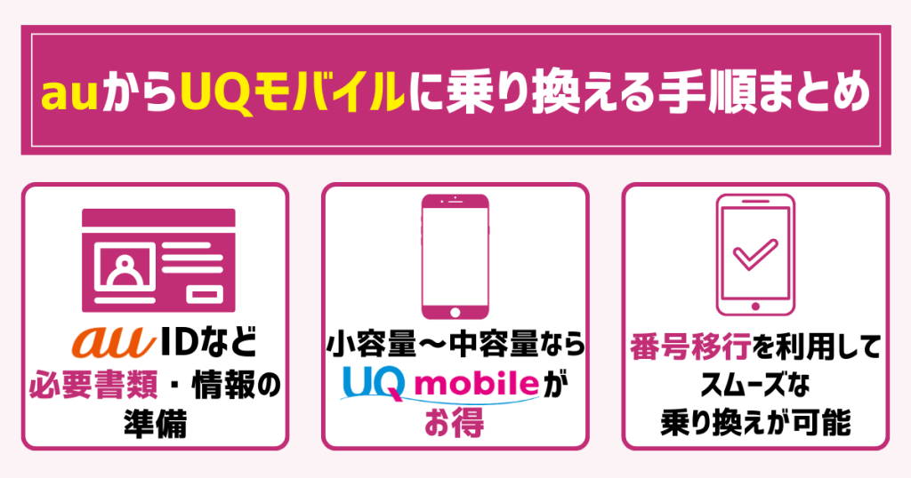 【結論】auからUQモバイルに乗り換える手順まとめ!デメリットは利便性が低下するなど7つ