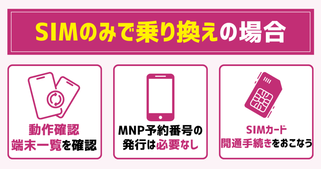 【SIMのみで乗り換え】auからUQモバイルに番号移行する手順