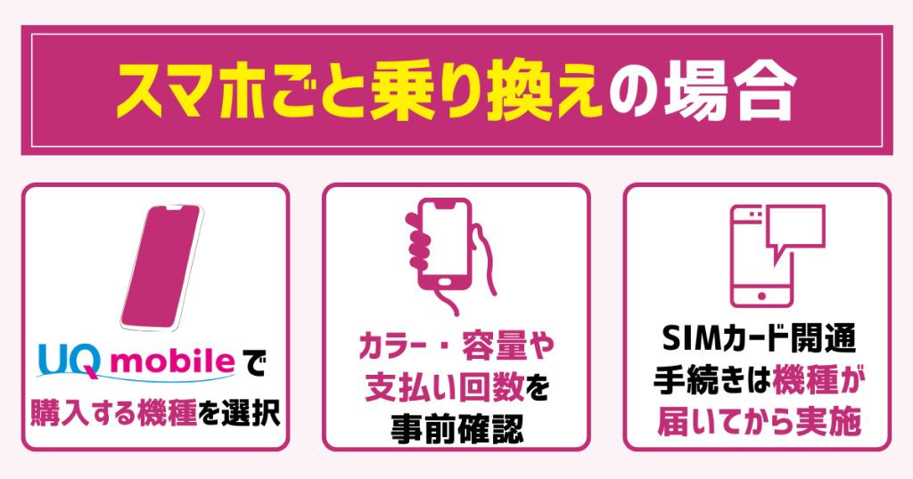 【スマホごと乗り換え】auからUQモバイルに番号移行する手順