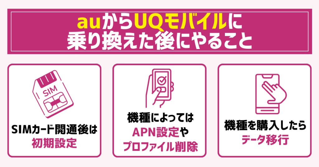auからUQモバイルに乗り換えた後にやること