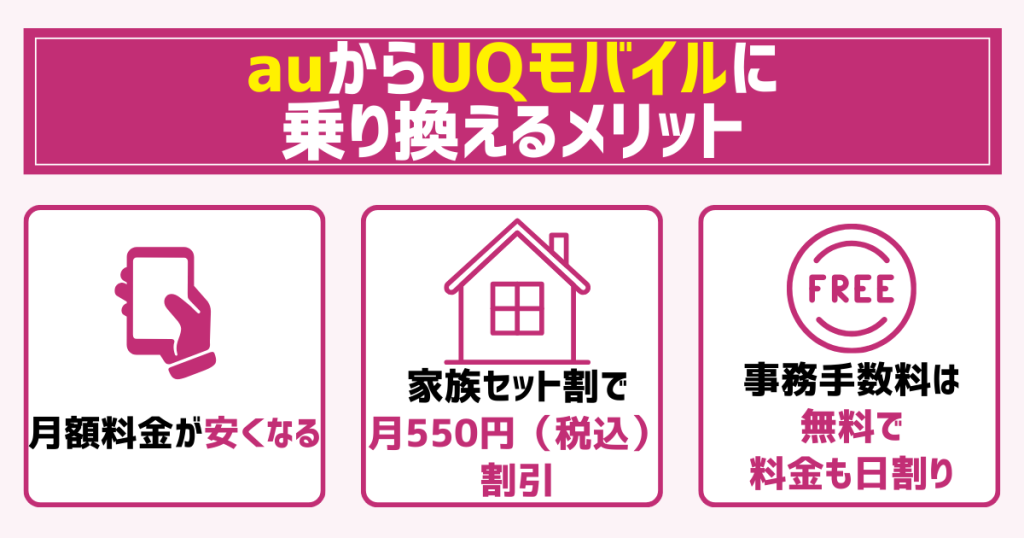 auからUQモバイルに乗り換えるメリット