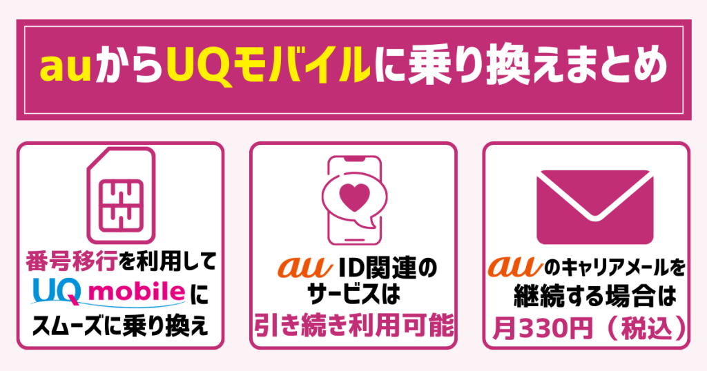 まとめ:auからUQモバイルへの乗り換えは最短45分で簡単