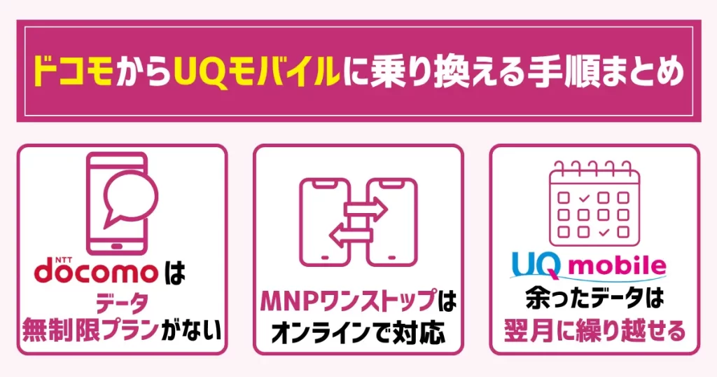 【結論】ドコモからUQモバイルに乗り換える手順まとめ!主なデメリットはデータ無制限プランがない点