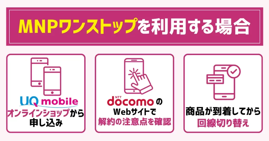 【MNPワンストップを利用する場合】ドコモからUQモバイルに乗り換える手順