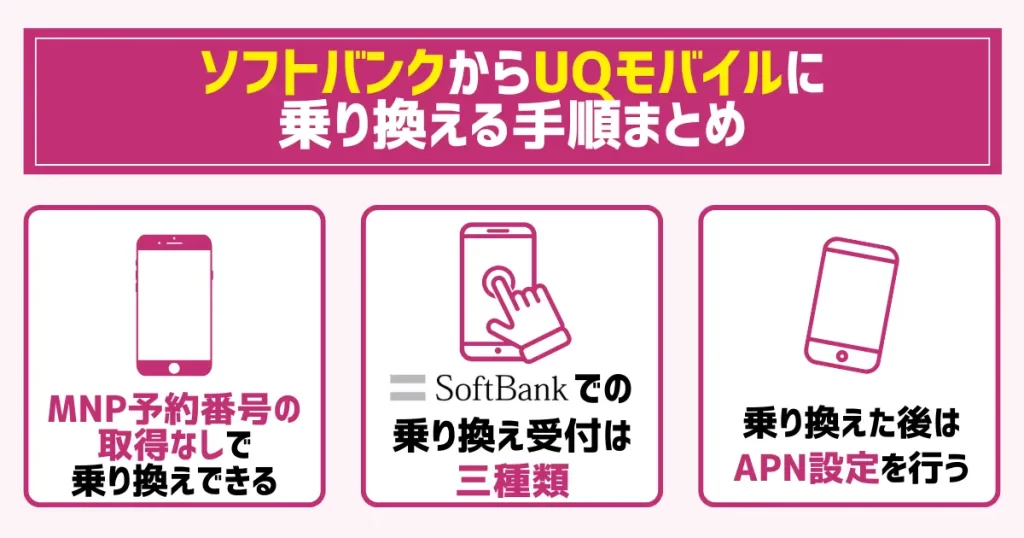 【結論】ソフトバンクからUQモバイルに乗り換える手順まとめ