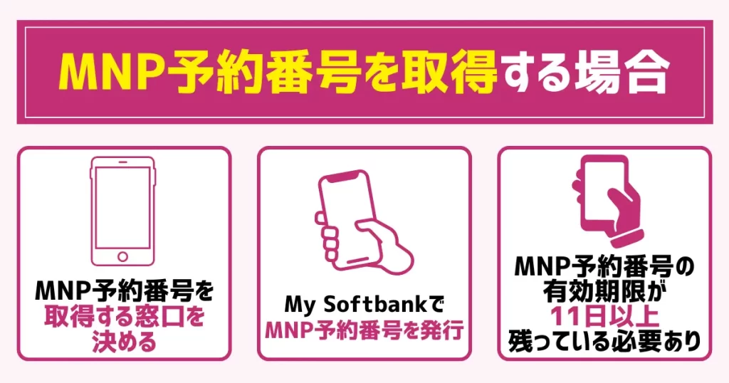 【MNP予約番号を取得する場合】ソフトバンクからUQモバイルに乗り換える手順