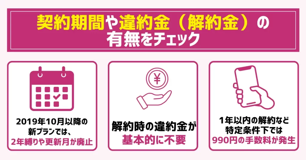 【注意点1】契約期間や違約金（解約金）の有無をチェック