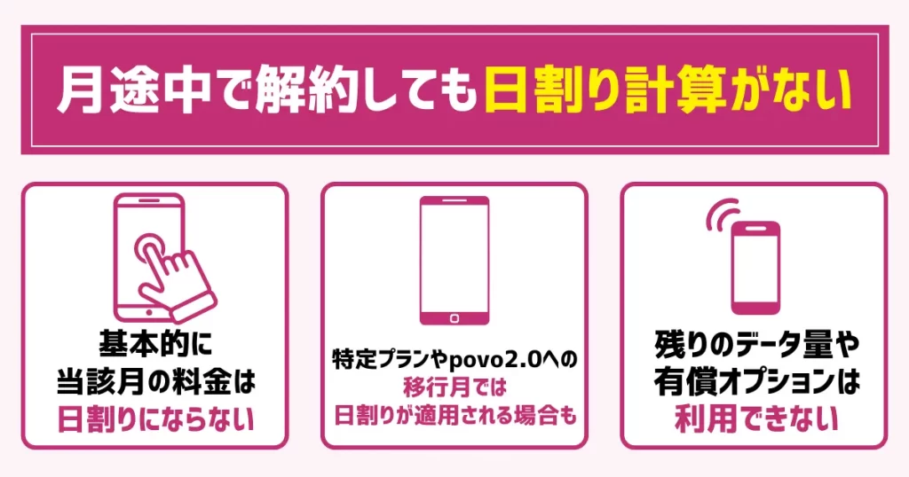 【注意点2】月途中で解約しても日割り計算がない