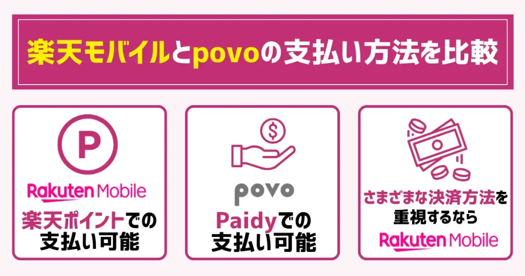 楽天モバイルとpovoの支払い方法を比較