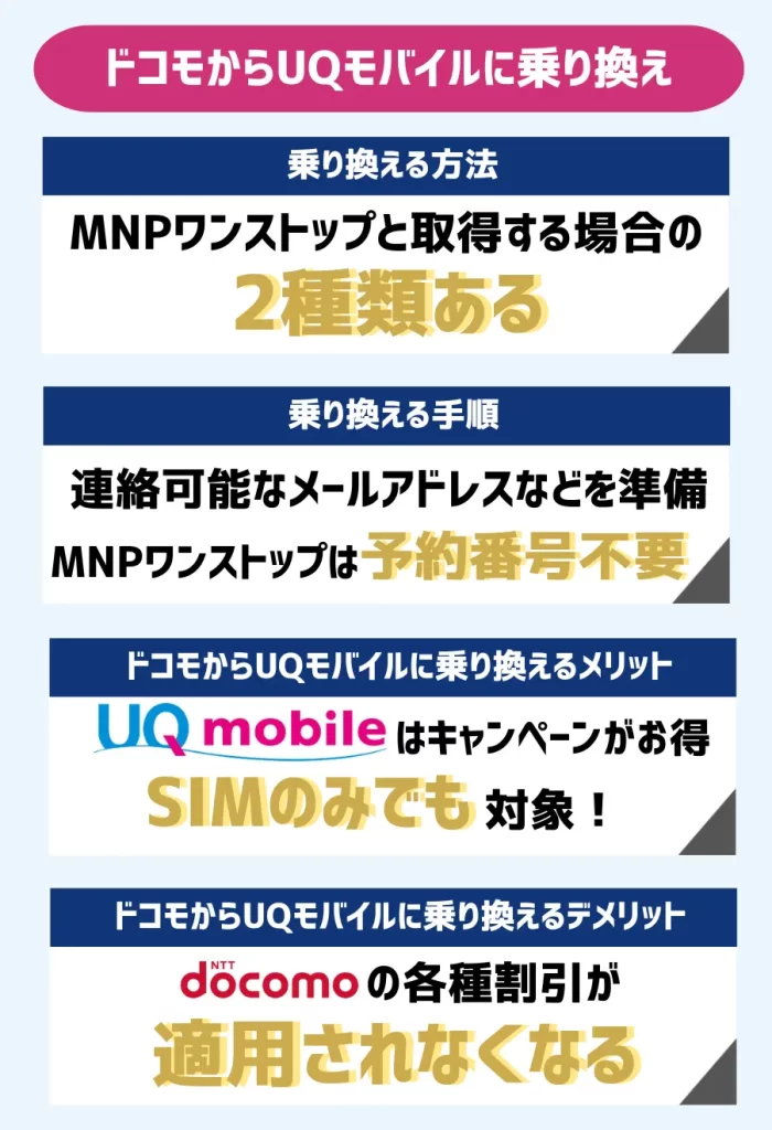 UQモバイルへの乗り換えはキャンペーンがお得!ドコモの割引は使えなくなるため注意